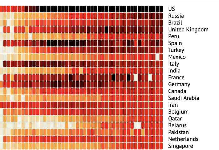 Russia took 2nd place... in the speed of spread of the virus - Coronavirus, Virus, Statistics