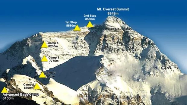 Live VR broadcast from Chomolungma. Thanks to the 5G base station - China, 5g, cellular, The mountains, Mount Everest, Coronavirus, Video, Longpost, Everest