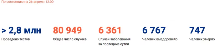 Самоизоляция? Не, не слышали. Жители Подмосковья устроили вечеринку - Негатив, Московская область, Вечеринка, Алкоголь, Коронавирус, Самоизоляция, Пандемия, Полиция, Видео, Длиннопост