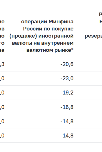 Ответ на пост «Пришла денежная помощь от президента США» - Центральный банк РФ, Курс рубля, Курс доллара, Нефть, Картинка с текстом, Ответ на пост