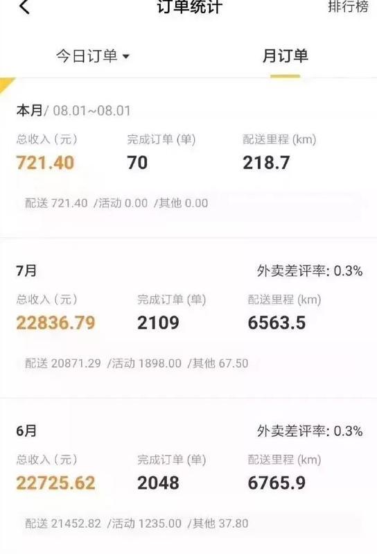 Большая зарплата курьеров в Китае Китай, Зарплата, Курьер, Длиннопост Большая зарплата курьеров в Китае Китай, Зарплата, Курьер, Длиннопост