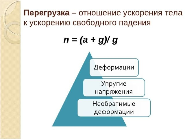 Виды перегрузок. Перегрузка. Перегрузка формула. Перегрузка в физике. Перегрузка формула физика.