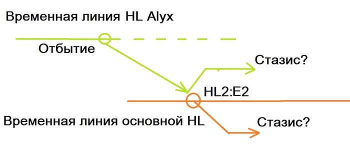 Half Life Alyx: как концовка вплетается во вселенную HL? Half-life, Half-life: Alyx, Сюжет, Концовка, Гордон Фримен, Аликс Вэнс, Видео, Длиннопост