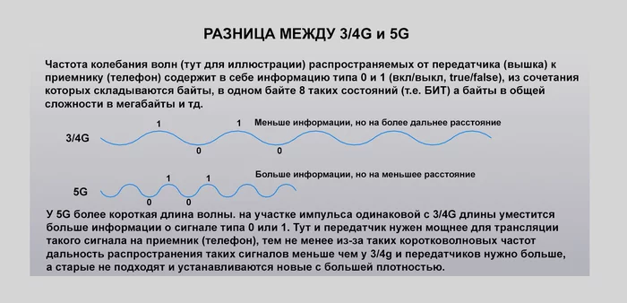 О 5G для чайников - Моё, 5g, Билл, Билл Гейтс, Заговор, Разоблачение, Вакцина, Чипирование