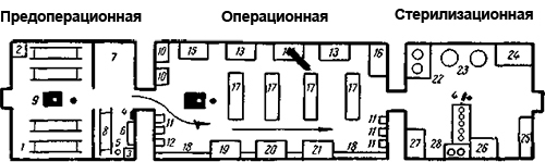 Схема размещения оборудования в стерилизационной стоматология