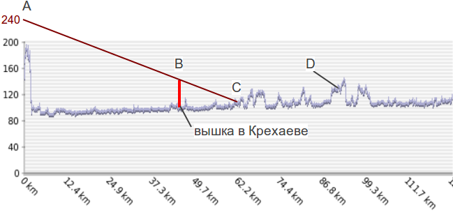 на какое расстояние можно увидеть горизонт