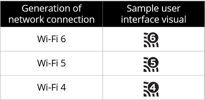 Wi-Fi 6 и 6 ГГц Россия, Wi-Fi, Стандарты, Длиннопост