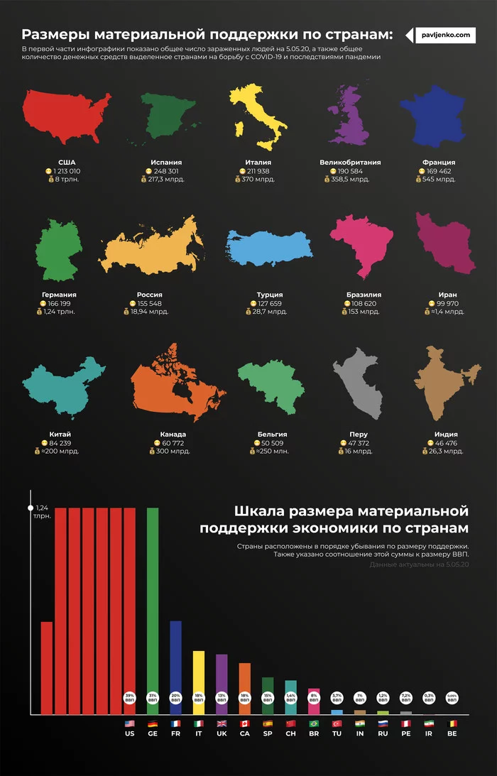 How much money have countries allocated to fight COVID-19? - My, Statistics, Coronavirus, Money, Infographics, Economy, Country, Geography, Longpost