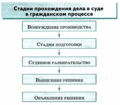 группа отраслей право процессуальное право. группа отраслей право процессуальное право фото. картинка группа отраслей право процессуальное право. смотреть фото группа отраслей право процессуальное право. смотреть картинку группа отраслей право процессуальное право.