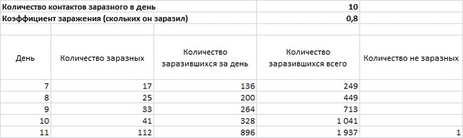 Есть ли теперь смысл в самоизоляции? Просто цифры - Моё, Коронавирус, Статистика, Самоизоляция, Длиннопост