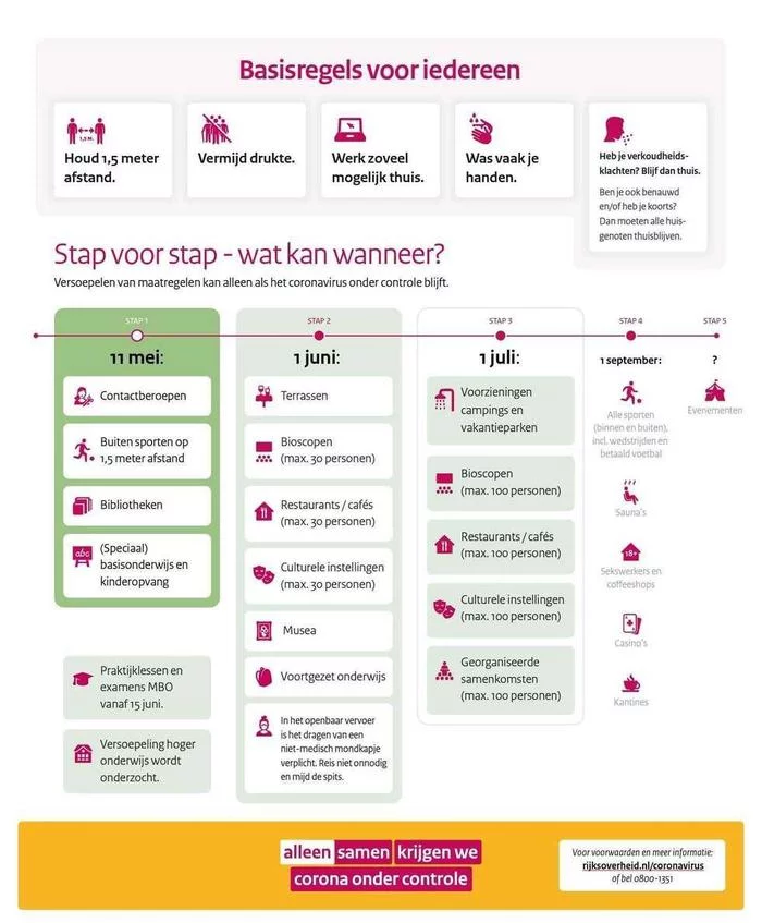 Gradual exit from quarantine in the Netherlands - My, Netherlands (Holland), Coronavirus