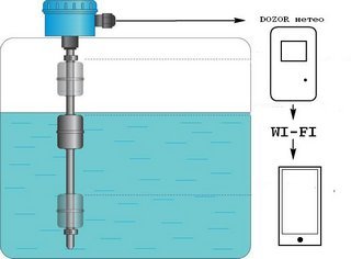 Weather station Dozor meteo - My, Arduino, Weather, Programming, Microcontrollers, Electronics, With your own hands, Esp8266, Longpost