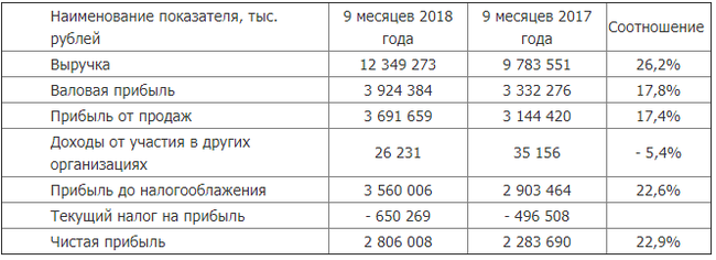 Профсоюз: Золотая лихорадка - Моё, Магадан, Колыма, Соцзащита, Профсоюз, Капитализм, Видео, Длиннопост, Политика