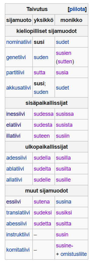 Финский язык с чего начать