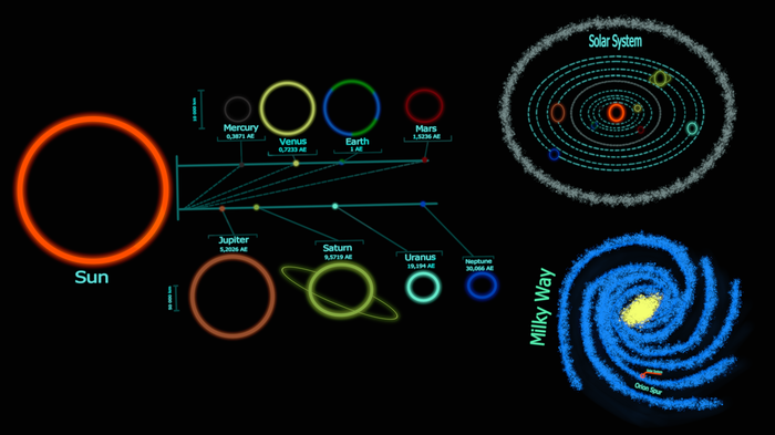 В двух словах о: солнечной системе