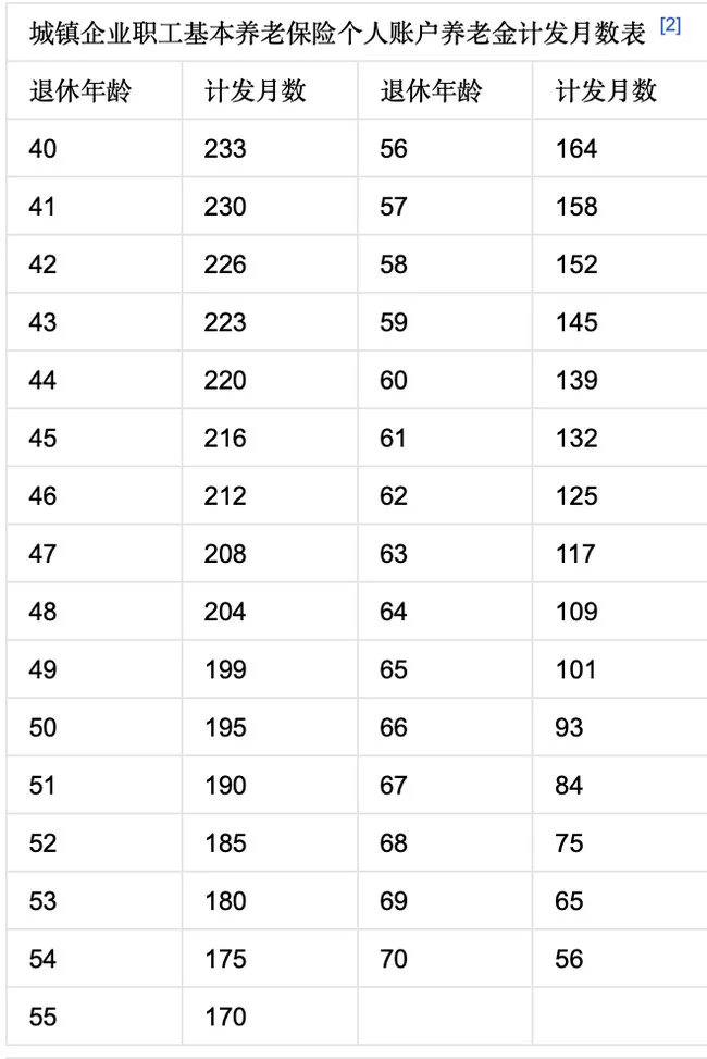 Социальное страхование в Китае - пенсии, ОМС и так далее Китай, Пенсия, ОМС, Страховка, Длиннопост Социальное страхование в Китае - пенсии, ОМС и так далее Китай, Пенсия, ОМС, Страховка, Длиннопост