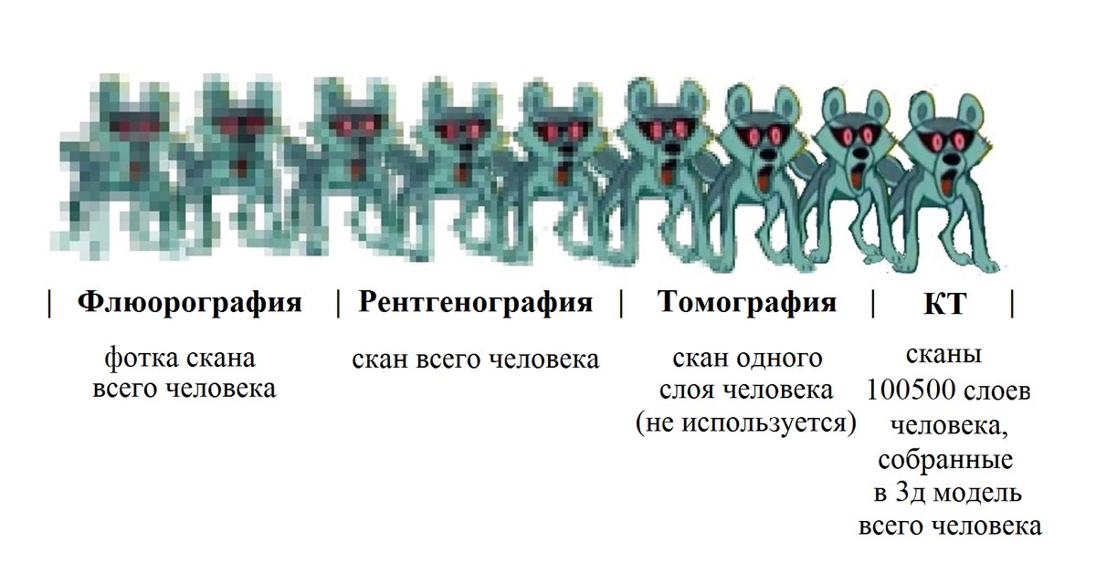 Шакализация фото онлайн