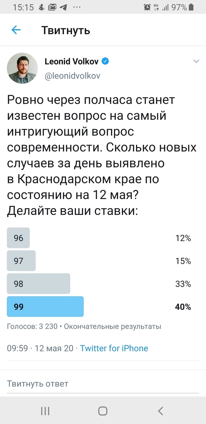 Statistics of the Krasnodar Territory - Coronavirus, Краснодарский Край, Twitter, Statistics, Longpost
