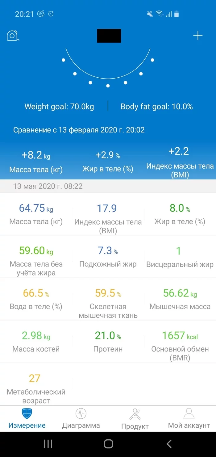 Блог Эктоморфа. Часть 2 - Формула успеха - Моё, Эктоморф, Набор веса, Бодибилдинг, Дрищ, Набор массы, Худые, Масса, Потолстение, Длиннопост