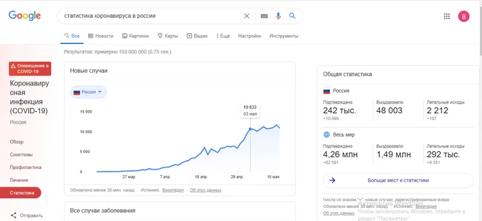 So has Russia reached the coronavirus plateau or not? - My, Coronavirus, Statistics, Self-isolation, Longpost