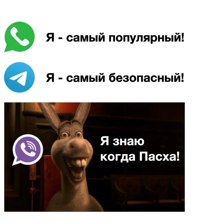 Сравнение приложений - Моё, Telegram, Whatsapp, Viber, Осел, Картинки, Юмор, Пасха