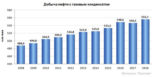 Imperialism in Russia, rentier investors and the decay of the labor movement - My, Story, Capitalism, Politics, Lenin, Russia, Imperialism, Marxism, Opportunism, Longpost