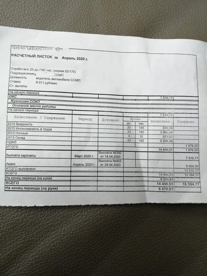 About additional payments for ambulance drivers - My, Ambulance, The medicine, Driver, Deception, Coronavirus, Negative