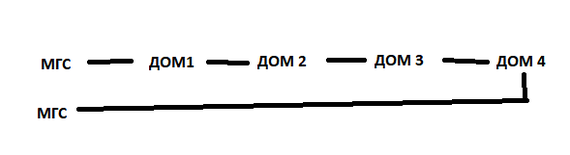 “Deception of providers”, I explain how the network is built in clear language - My, ISP, Commutator, Internet, How is it done, Longpost, Internet Service Providers, Optics, Gpon