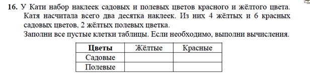 Controversial problem in mathematics - My, Task, Mathematics, School, elementary School