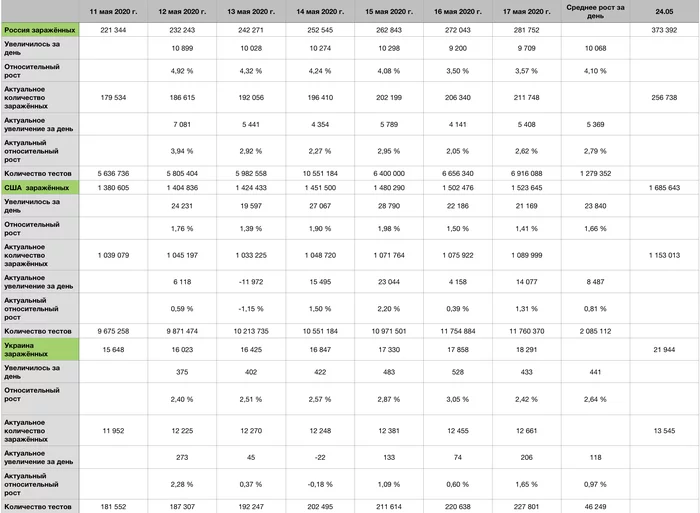 COVID-19 forecast for 24.05 - Longpost, Statistics, Coronavirus, Forecast, My