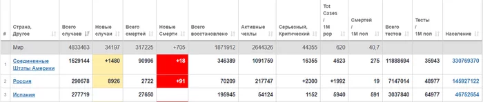 Коронавирус чудесным образом исчезнет после президентских выборов в США - Политика, США, Сын трампа, Демократы, Республиканцы, Коронавирус, Cgtn, Выборы США, Видео