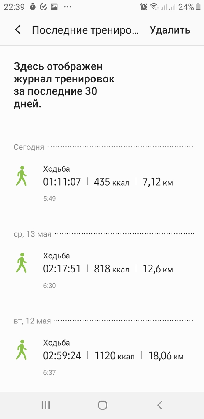Финальная борьба: толстым больше не буду. День 15. Итоги. 2х недель
