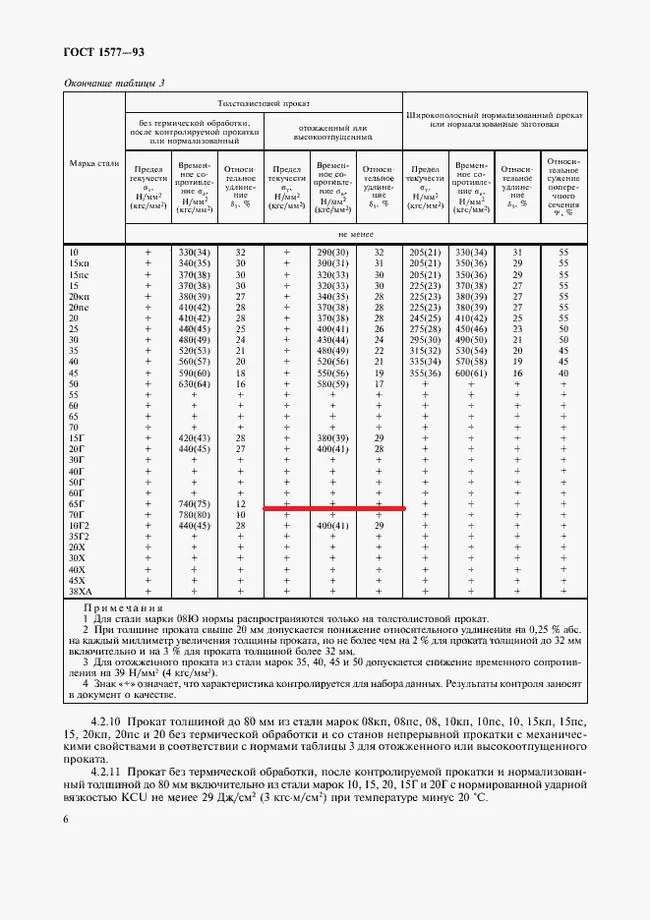 Вопрос по металлу - Металл, Металлообработка