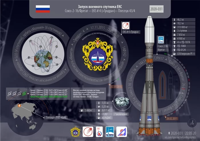 31st successful launch of the year. 7th from Russia. Military missile warning satellite EKS #4 Tundra. Plesetsk - My, Cosmonautics, space launches, Rocket launch, Tundra, Vks