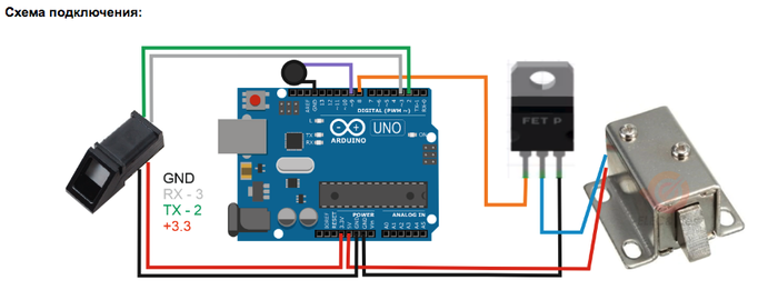       Arduino Ardublock, Arduino, 