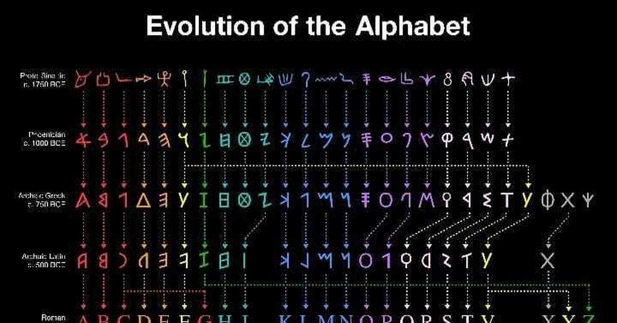 Алфавит 2025. Алфавит 2025