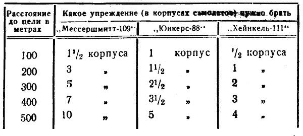 RIFLE AGAINST AIRPLANE - Weapon, Rifle, Airplane, The Great Patriotic War, Longpost