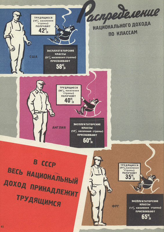 USSR and capitalist countries for 40 years (continued) - the USSR, Infographics, Poster, Achievement, Longpost