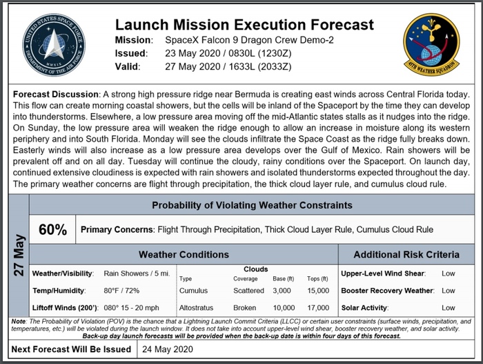 Прогноз погоды на день запуска Crew Dragon