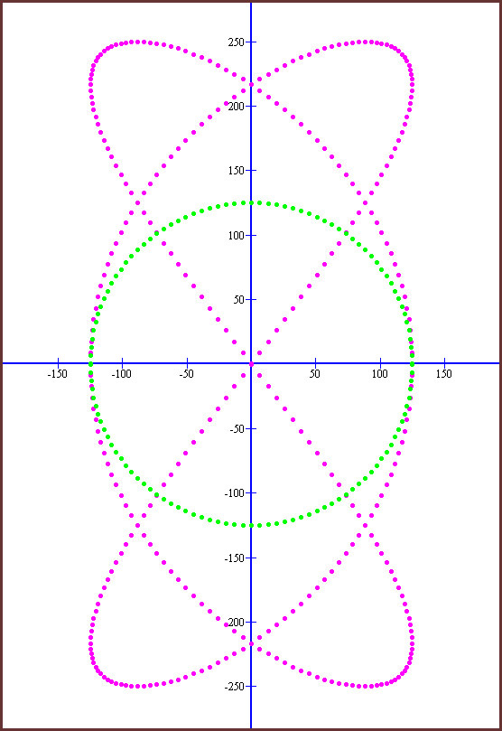 Do Euler's Bricks answer the ultimate question of life, the universe and everything? (Part 1) - My, Euler bricks, 3D, Longpost