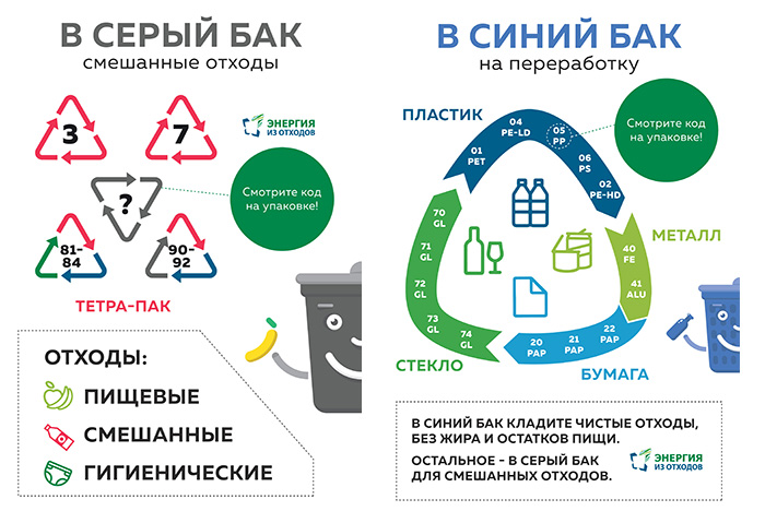 Карта переработки вторсырья