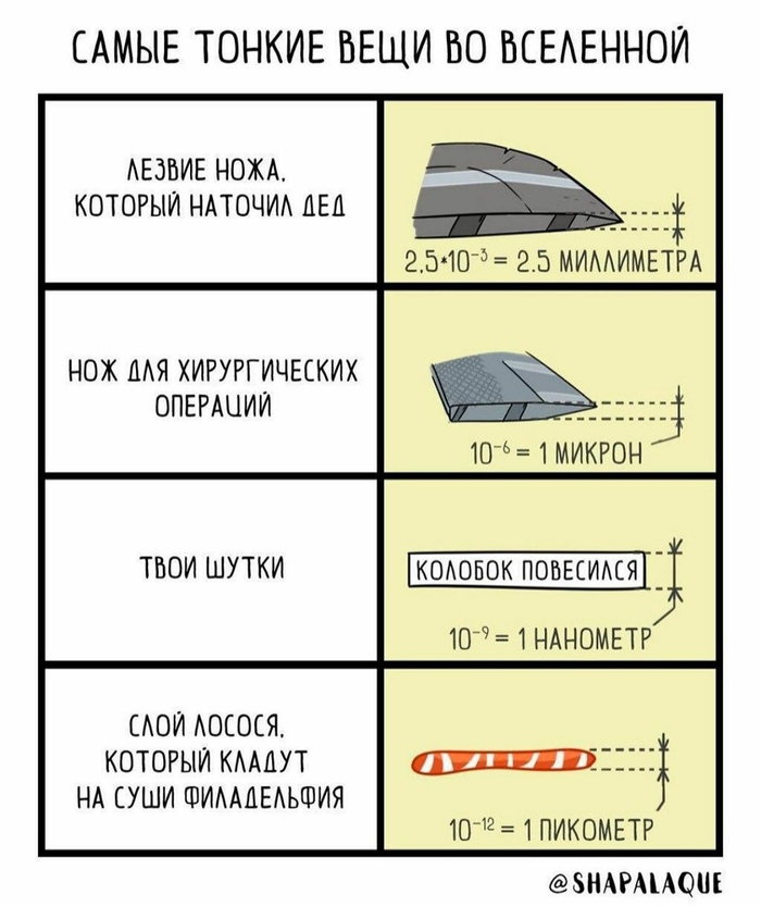 Самые тонкие вещи