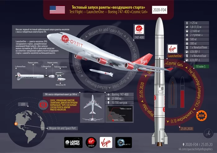 35th launch of the year. 4th emergency this year. 12th from the USA. Virgin Orbit's LauncherOne rocket accident - My, Space, Rocket launch, Virgin Orbit