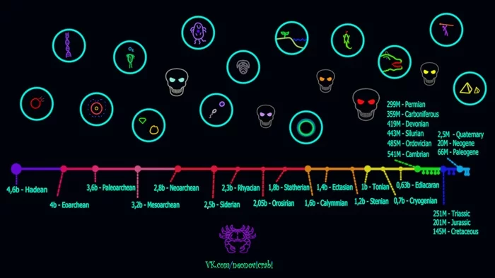 In a nutshell: evolution and extinction - My, Evolution, Extinction, The science, Nauchpop, Longpost