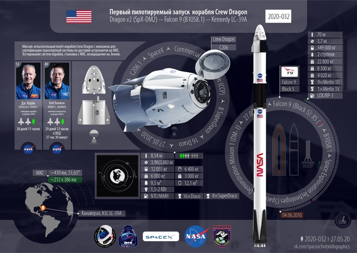   .      NASA   Crew Dragon  SpaceX ,  , SpaceX, NASA, Dragon 2