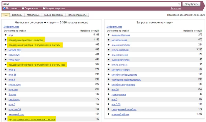 Great-grandfather of the plow - My, SEO, Semantics, Testing