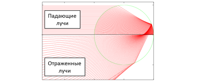 Что находится в начале радуги