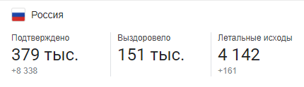 Попытки вангования (политическое) - Моё, Политика, Конституция, Голосование, Прогноз, Будущее, Длиннопост, Коронавирус