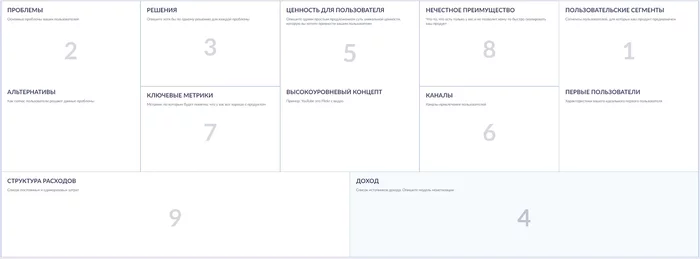 Lean Canvas Business Model - My, Startup, Entrepreneurship, Project, Business, AGILE, Venture Fund, Longpost