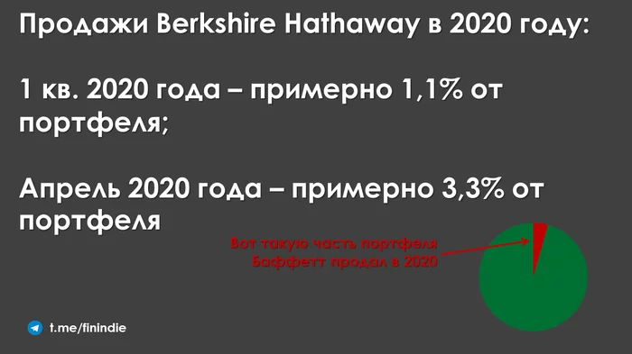 Seven Common Misconceptions About Warren Buffett and Berkshire Hathaway - My, USA, Warren Buffett, Money, Media and press, Investments, Economy, Facts, news, Longpost